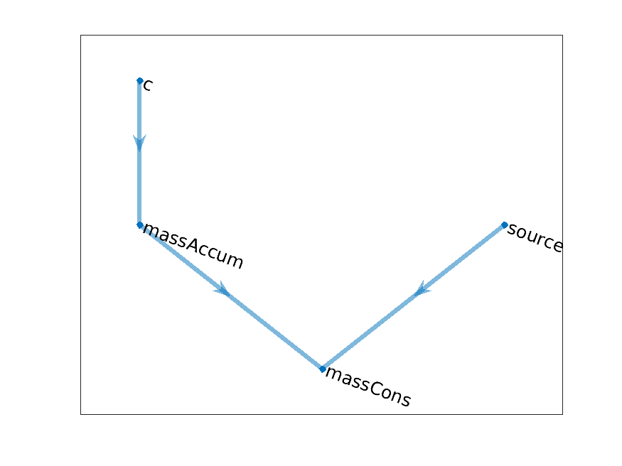 ../_images/concgraph.png