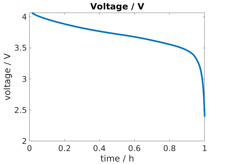 _images/discharge_voltage_temperature_example.png