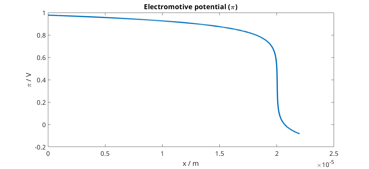 ../_images/runProtonicMembrane_01.png