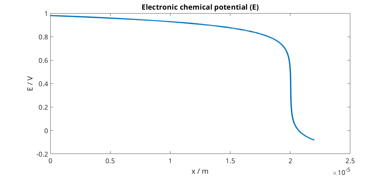 ../_images/runProtonicMembrane_02.png