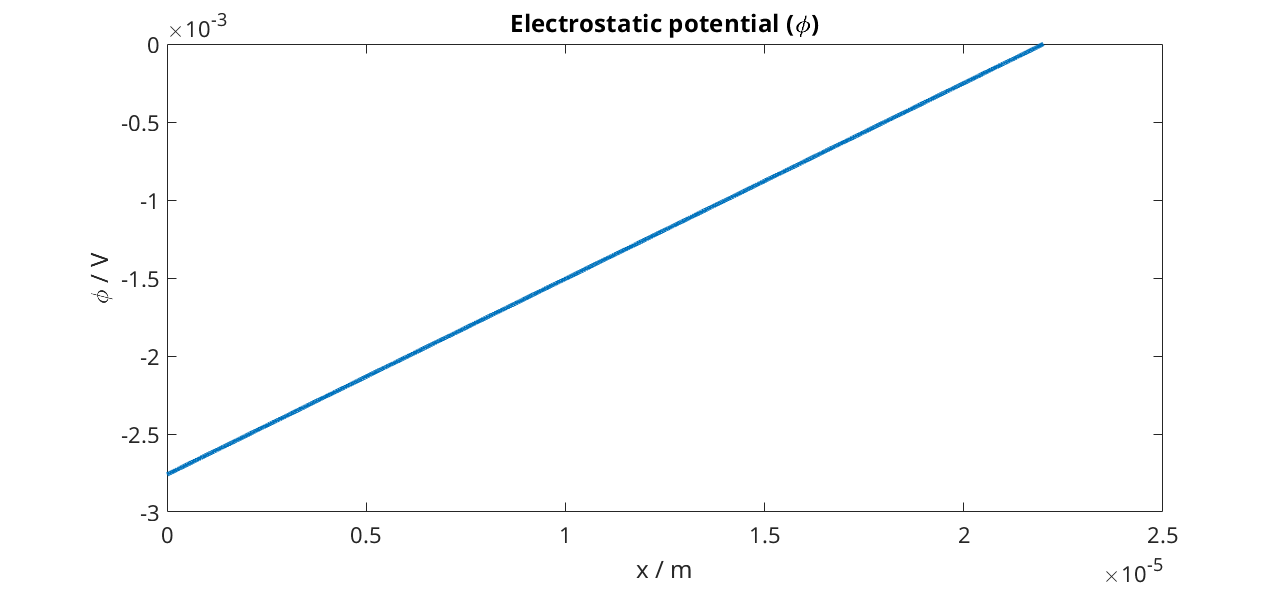 ../_images/runProtonicMembrane_03.png