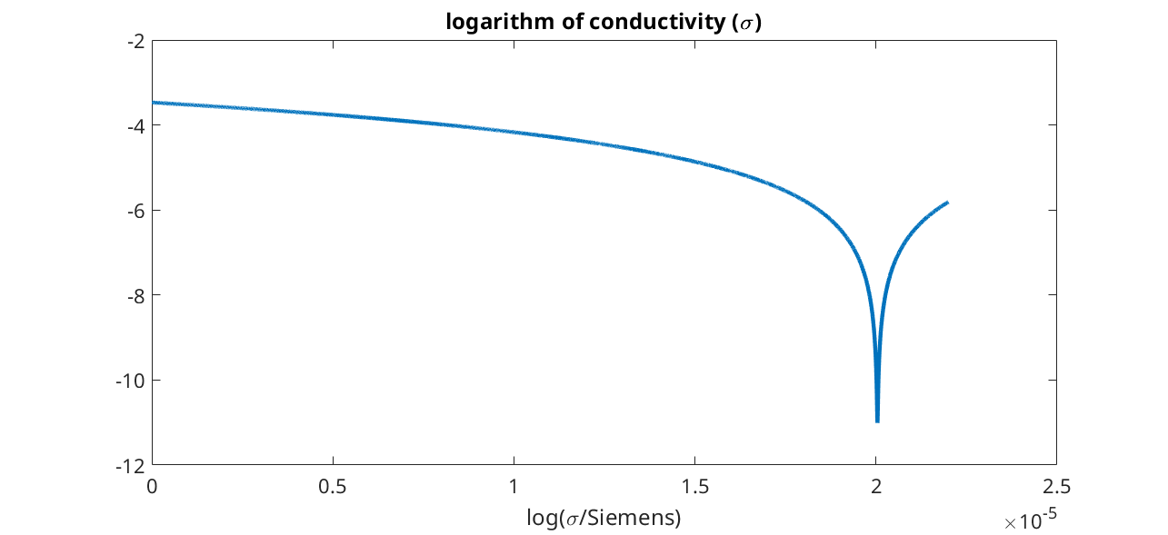 ../_images/runProtonicMembrane_04.png