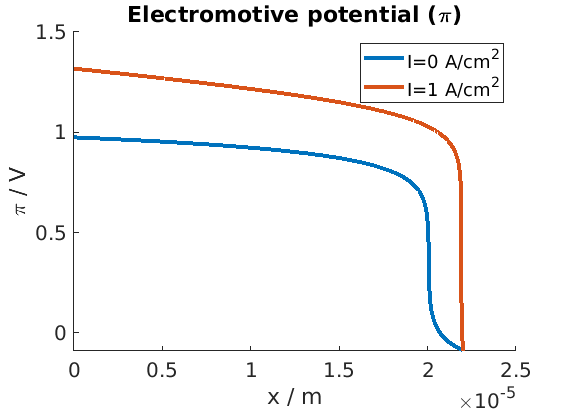 ../_images/runProtonicMembrane_05.png