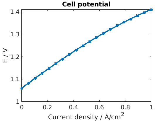 ../_images/runProtonicMembrane_06.png