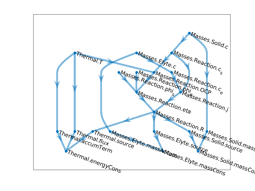 ../_images/tempconcreacgraph.png