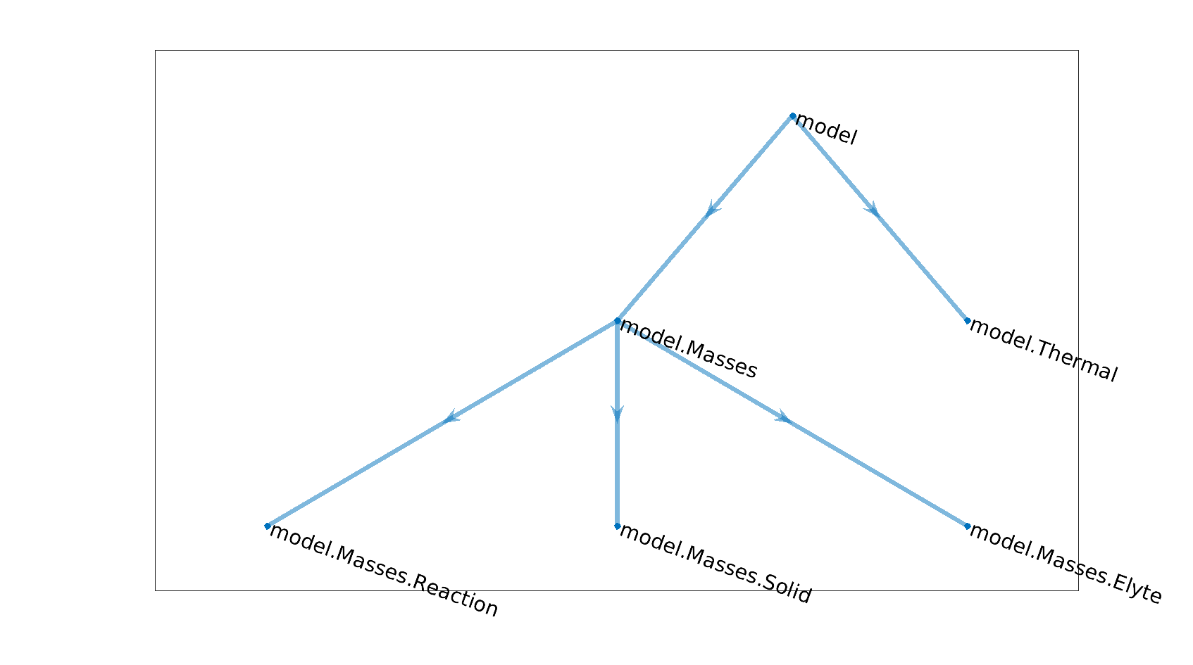 ../_images/tempconcreacgraphmodel.png