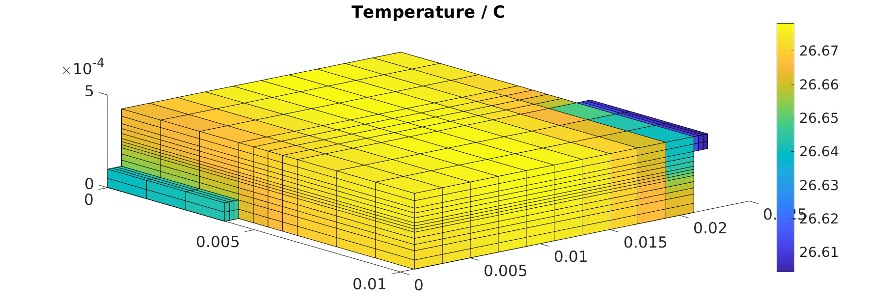_images/temperature_distribution.png