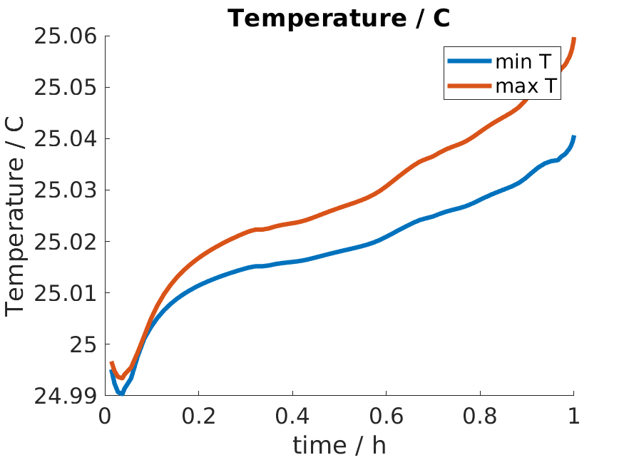 _images/temperature_evolution1.png