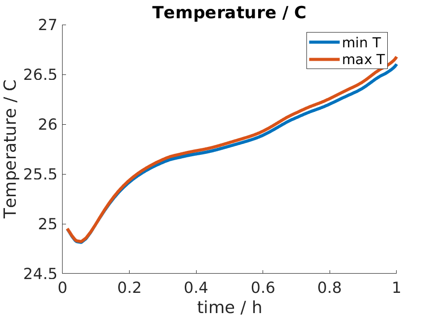 _images/temperature_evolution2.png